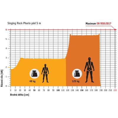 Via ferrata set Singing Rock PHARIO PALM